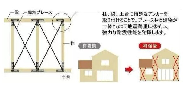 地震來臨時，怎樣的建筑構造才能“只晃不倒”？