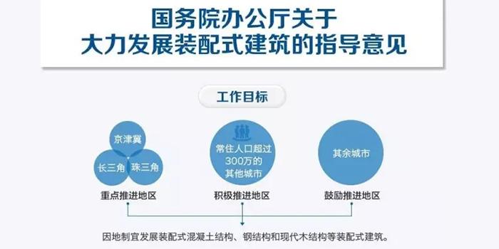 裝配式建筑設(shè)計(jì)，風(fēng)口浪尖下的“爆款”